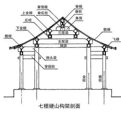 頂梁柱 意思